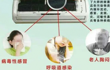 夏日不及時處理易得病？趕緊回家清洗空調